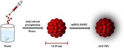 Preparation of carrier-free astaxanthin nanoparticles with improved antioxidant capacity